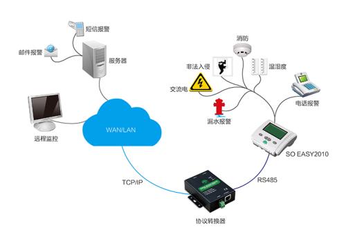 ��������������ϵ